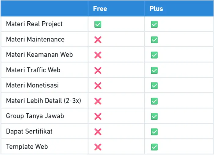 Kursus Free vs Plus